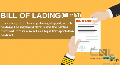 Terms on the bill of lading to know 