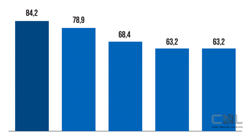 Vietnam Report publishes research on Vietnam's logistics market