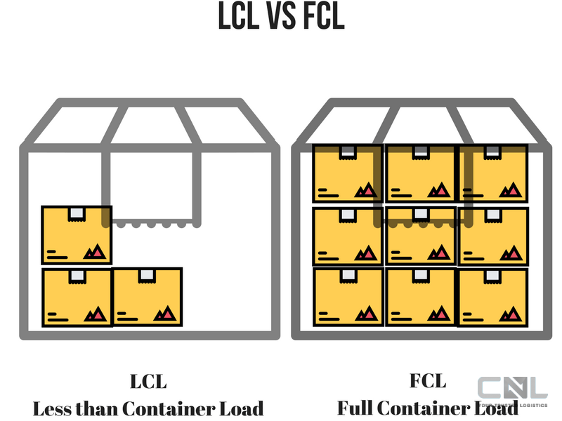  What is FCL/LCL?