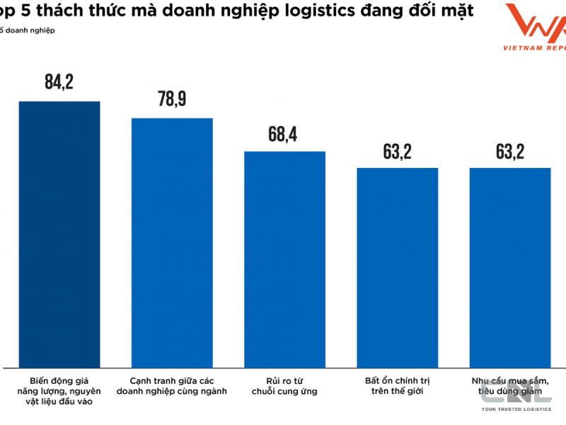 Vietnam Report publishes research on Vietnam's logistics market